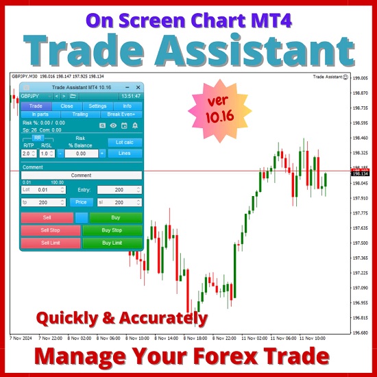 Trade Assistant MT4 v10.16, Forex Trading Tool, MT4 Virtual Assistant, One-Click Buy Sell, Stop Loss Settings, Risk Management, Trading Panel, Forex Automation, Trade Optimization, Forex Strategy.